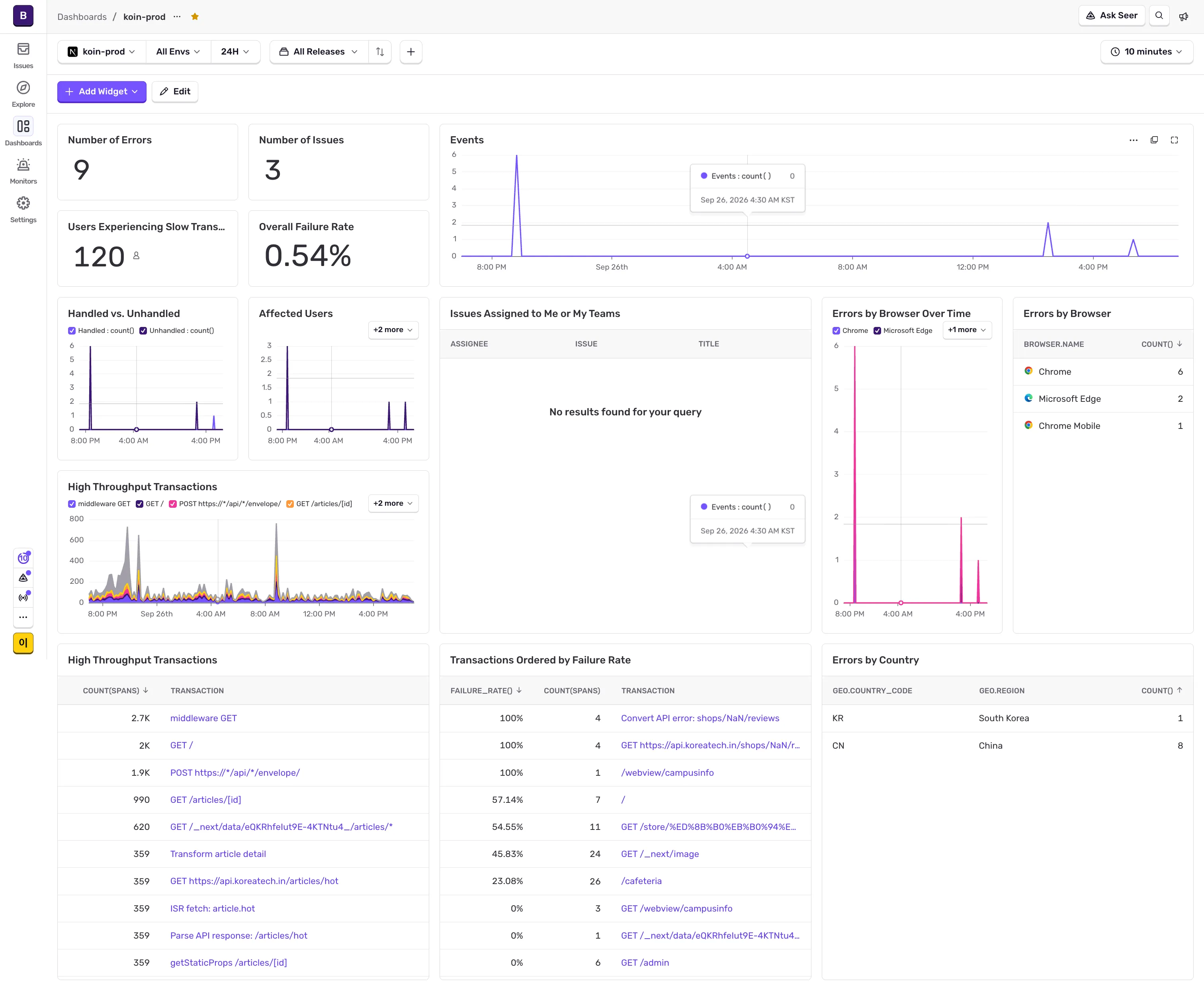 koin-prod 운영 Dashboard