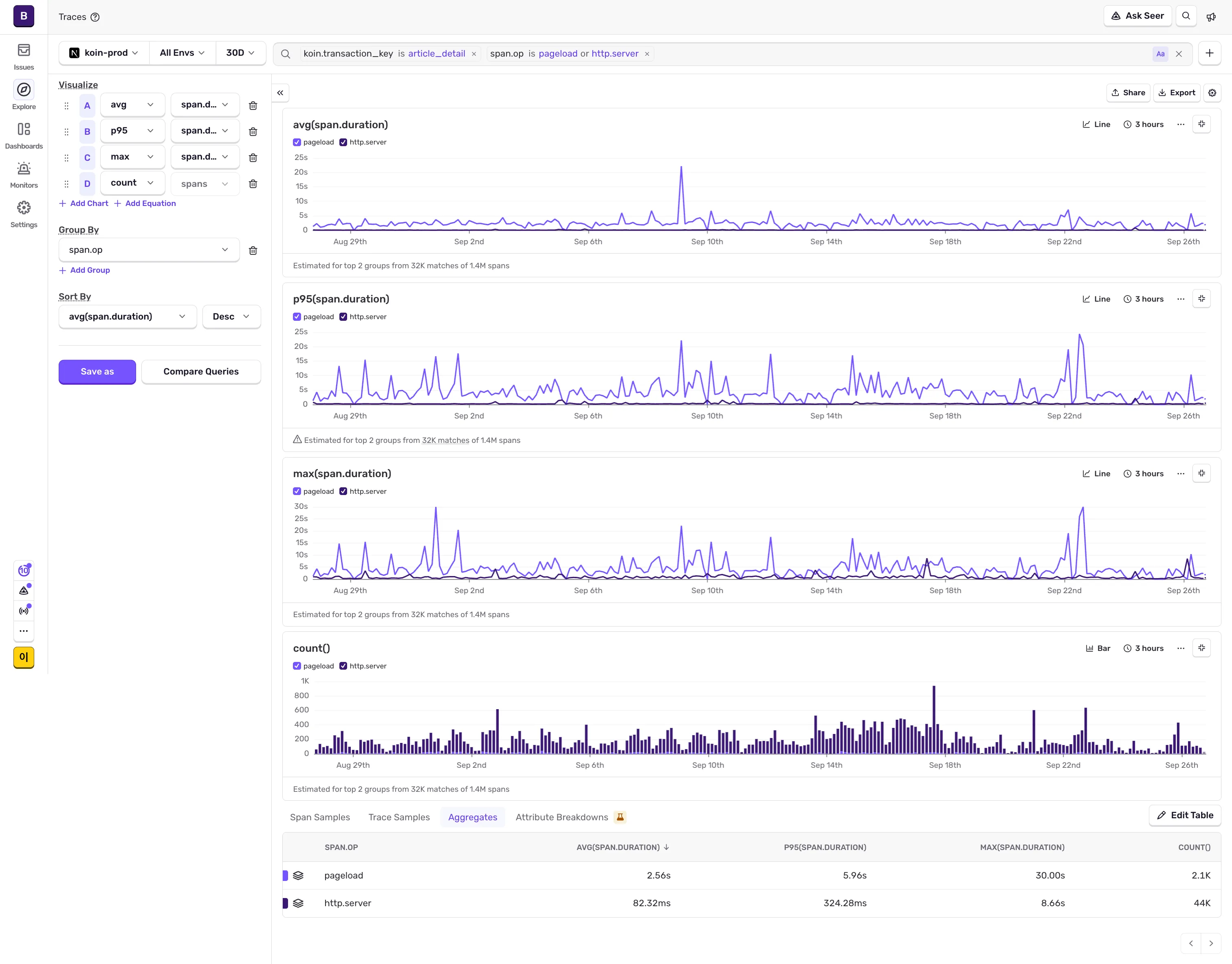 article_detail pageload / http.server 비교