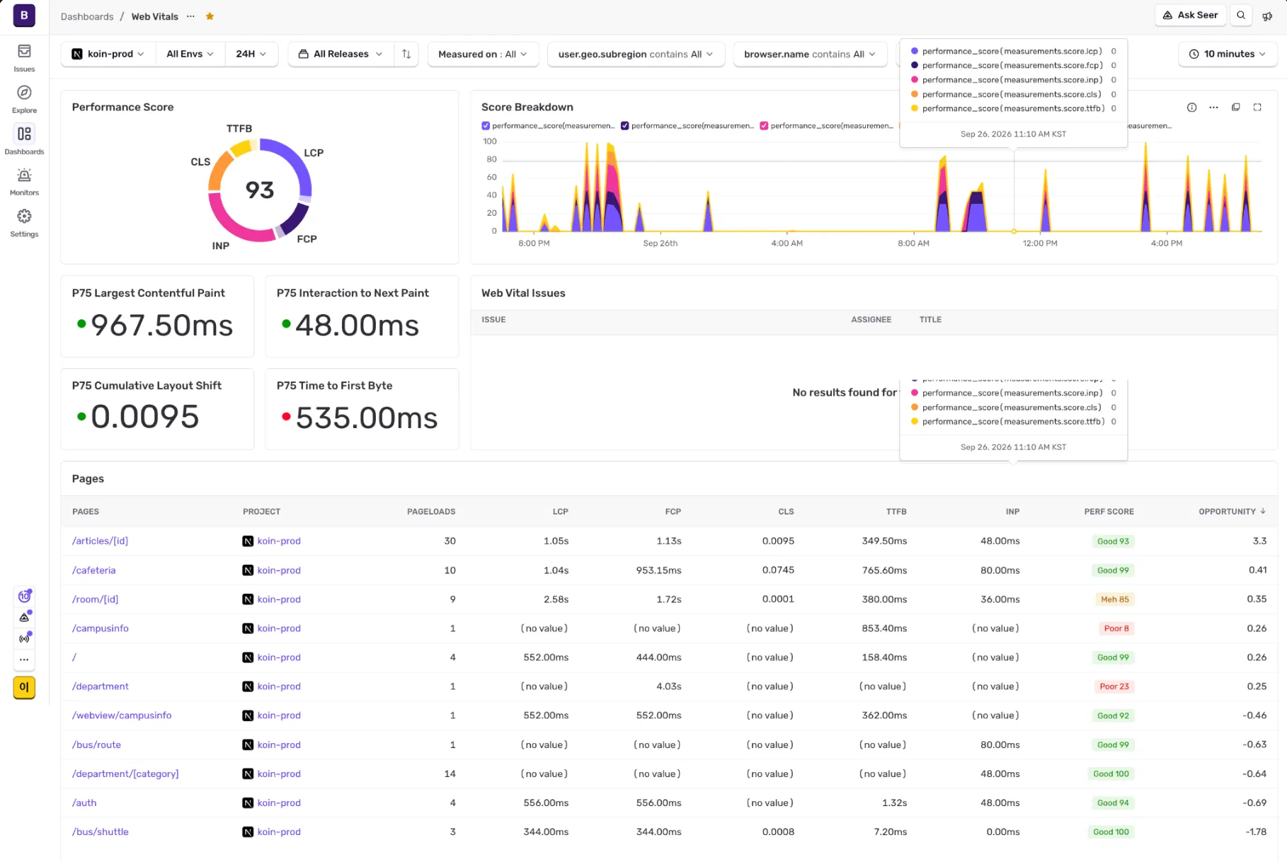 Web Vitals Dashboard